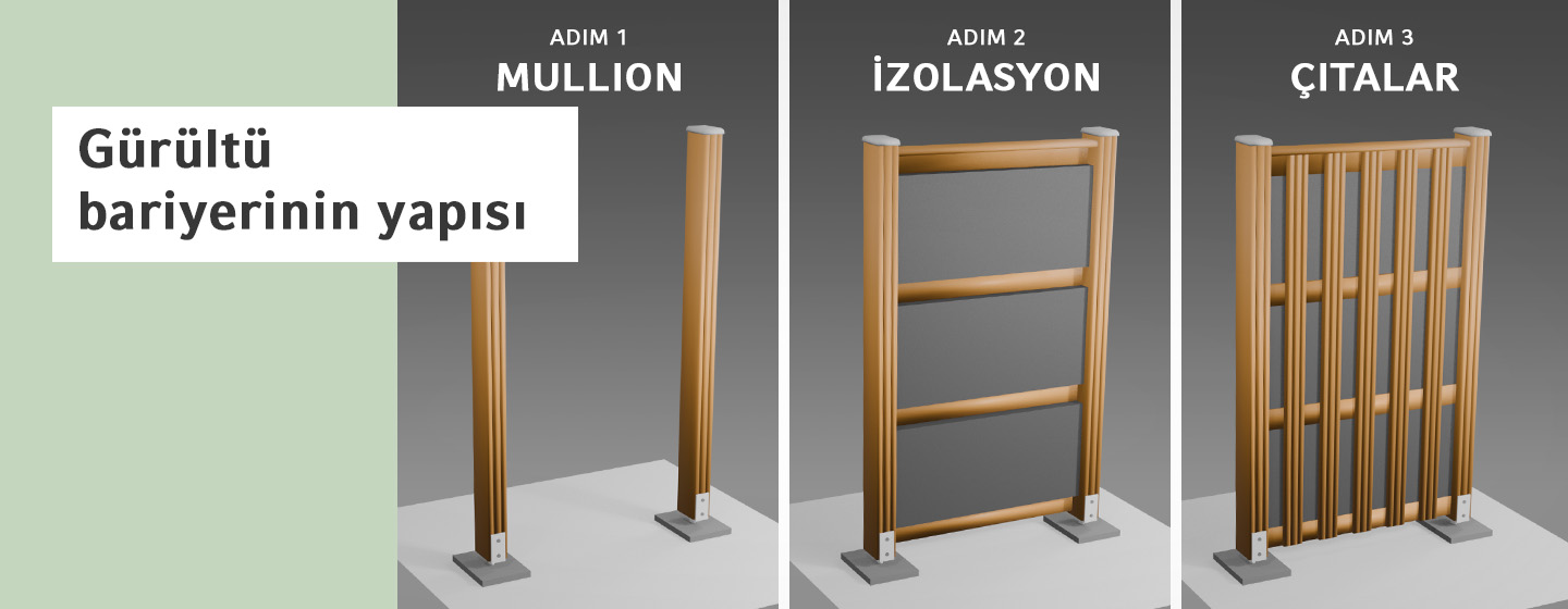 Anwendung Schallschutzwand Drei Schritte zum Bau einer Schallschutzwand